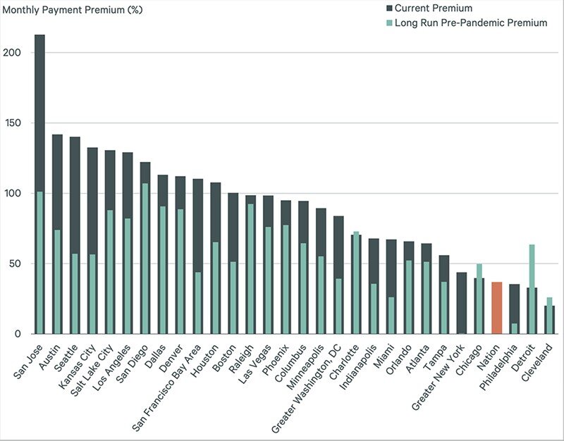 https://www.worldpropertyjournal.com/news-assets-2/multifamily%20rent%20data%20for%202023%20chart%202.jpg