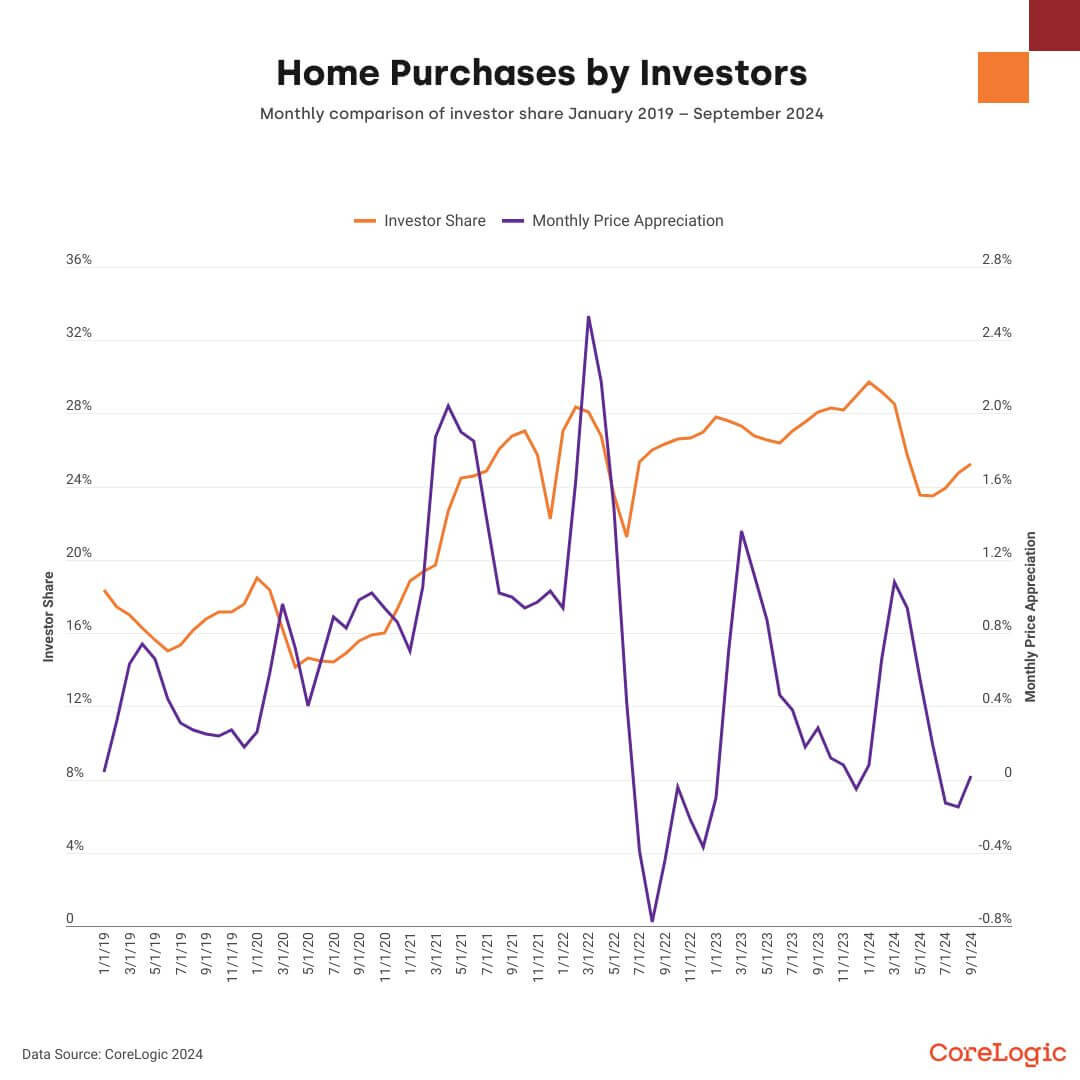 https://www.worldpropertyjournal.com/news-assets-2/q3-investor-report-5.jpg