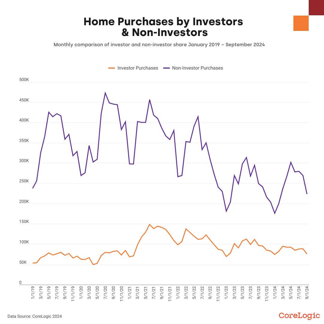 https://www.worldpropertyjournal.com/news-assets-2/q3-investor-report-6.jpg