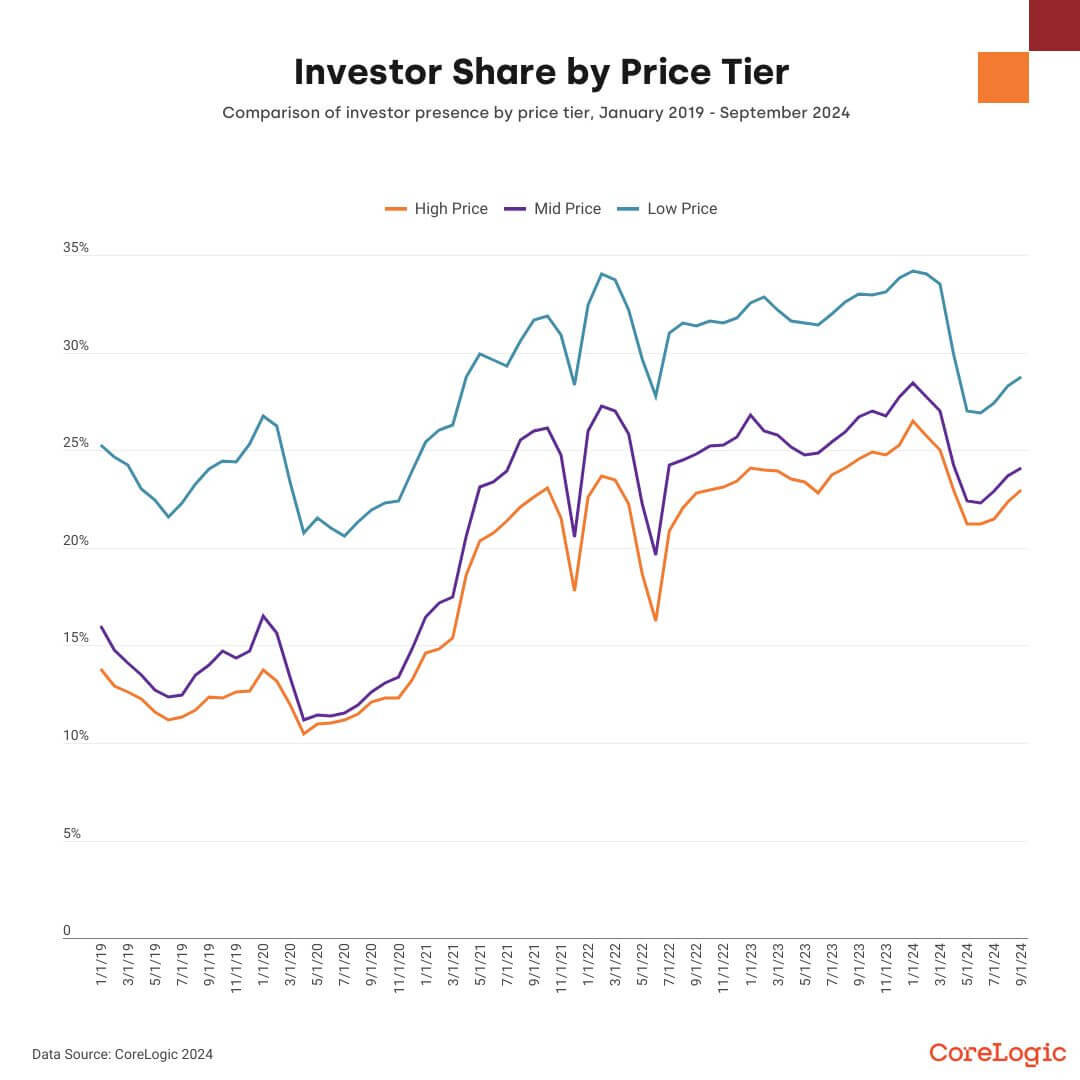 https://www.worldpropertyjournal.com/news-assets-2/q3-investor-report-7.jpg