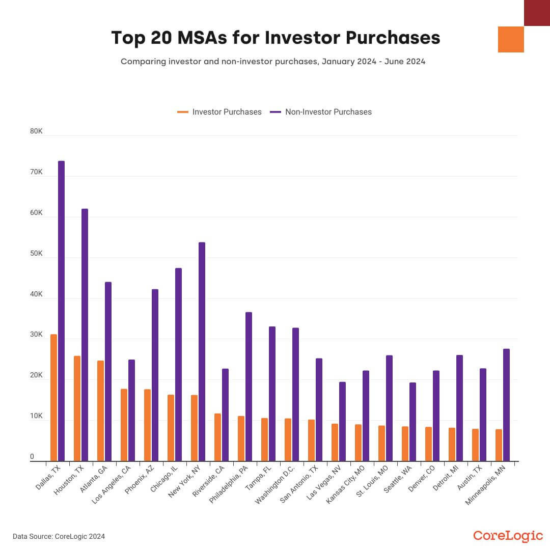 https://www.worldpropertyjournal.com/news-assets-2/q3-investor-report-8.jpg