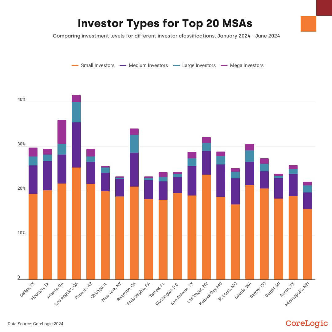 https://www.worldpropertyjournal.com/news-assets-2/q3-investor-report-9.jpg