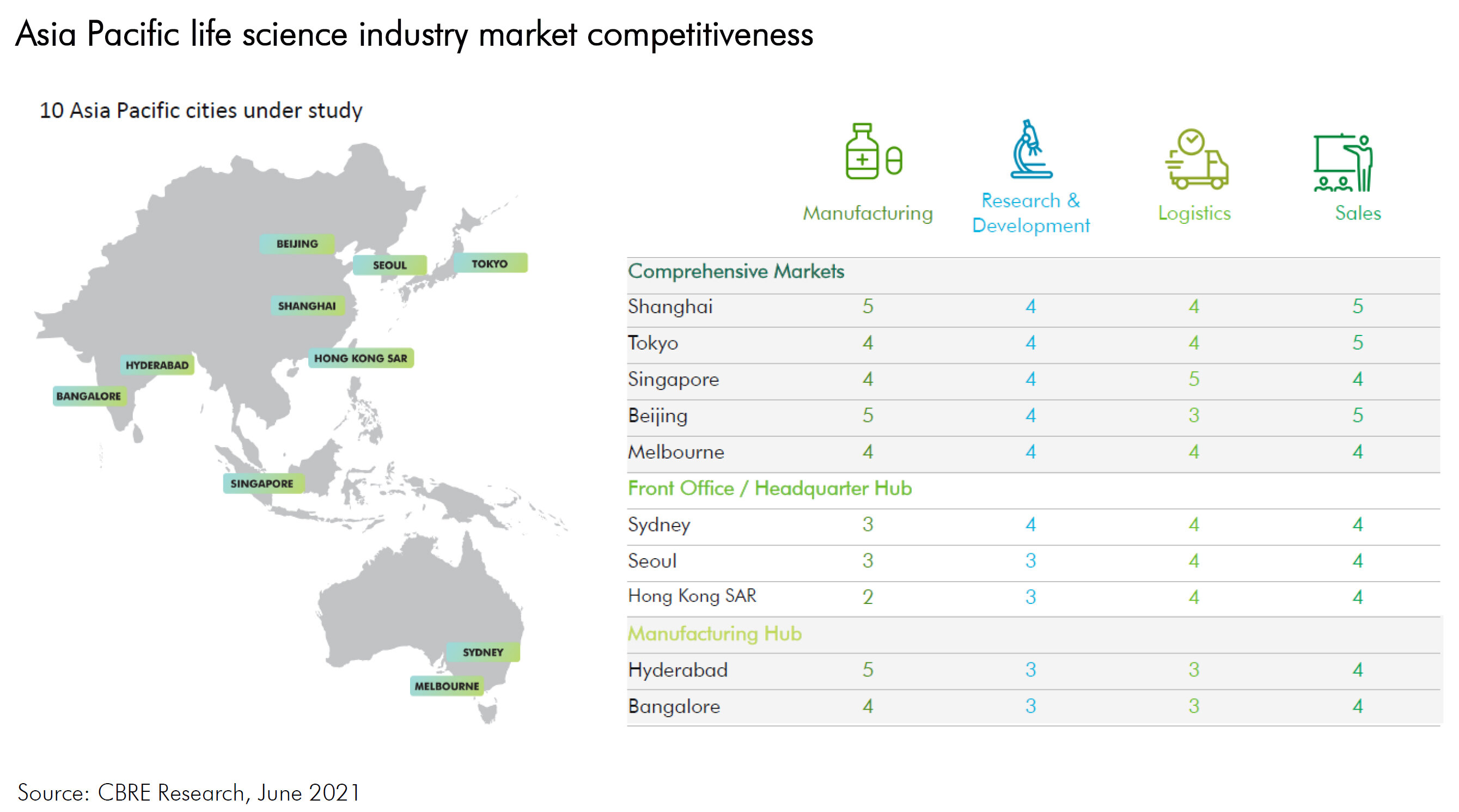 https://www.worldpropertyjournal.com/news-assets/Asia-Pacific-life-science-industry-market-competitiveness.jpg