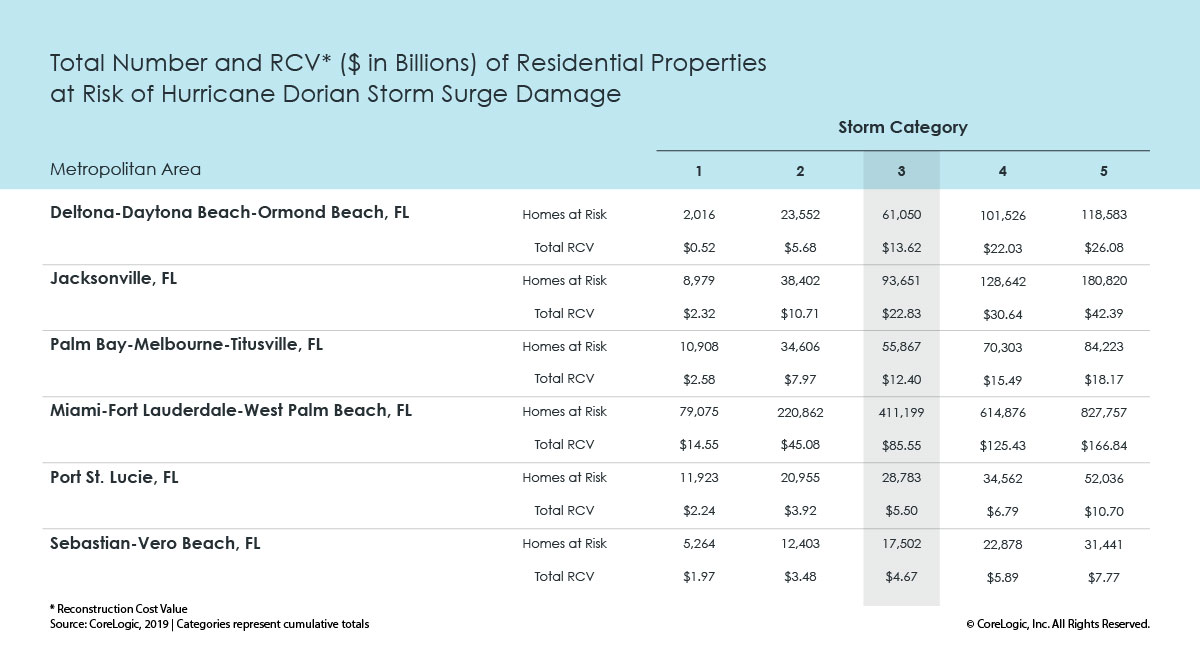 668,052 Florida Homes at Risk of Storm Surge Damage from Hurricane ...