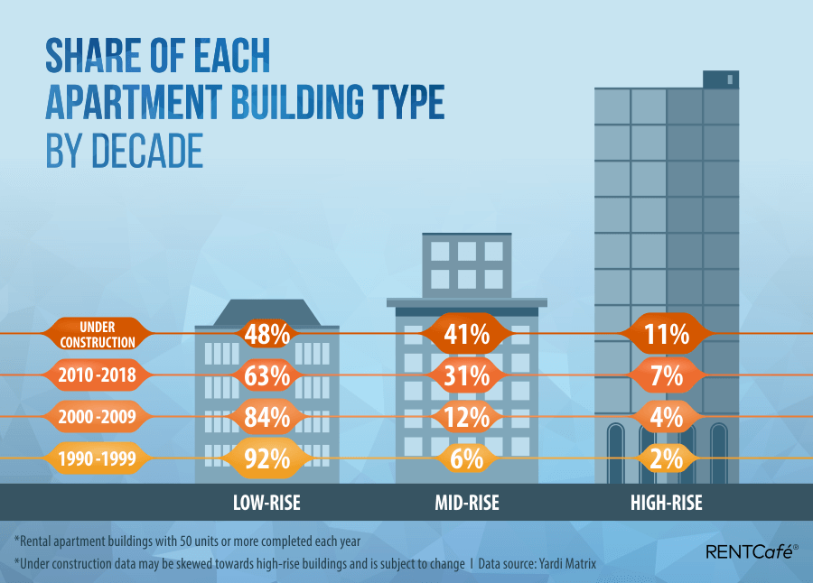 Share_of_buildings_by_decade_2.png