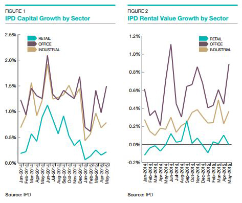 UK-Office-and-Retail-Markets-(2015).jpg