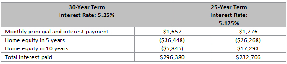 Fhfa Authorizes Fannie Mae And Freddie Mac To Expand Home Affordable 